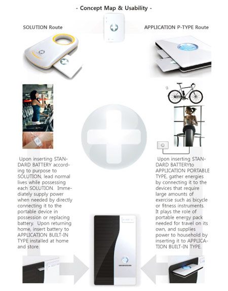 human_energy4 image via Yankodesign