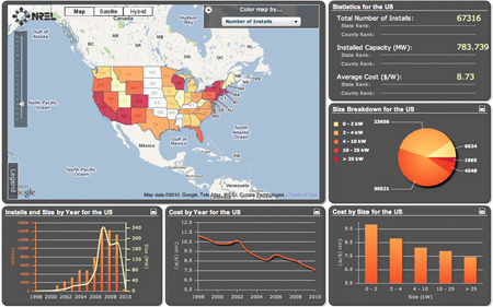 NREL Open PV Project