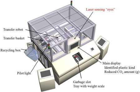 Plastics_Recycling_Robot