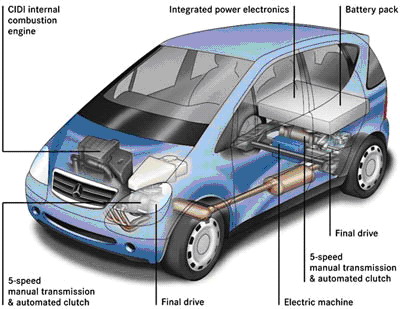 hybrid car1