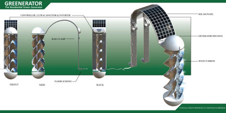 Greenerator2
