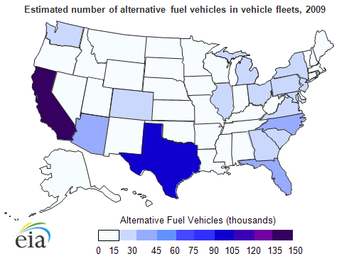 AFV vehicle chart