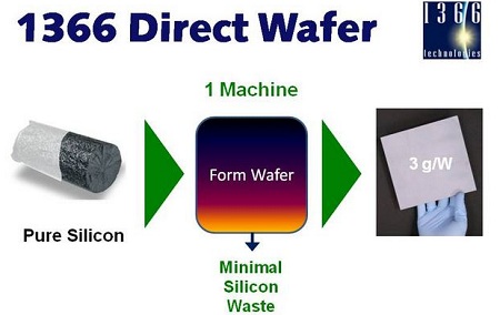 direct wafer technology, 1366 Technologies