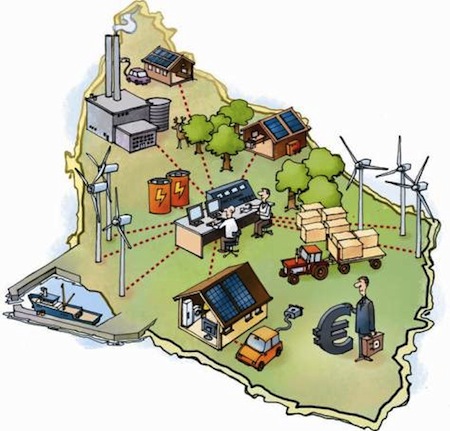 Image via EnergyNet.dk