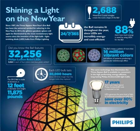 Times Square Ball Drop, Phillips