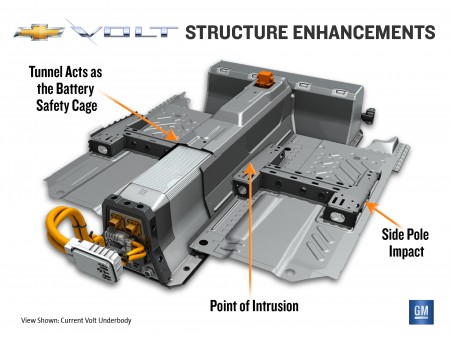 volt battery