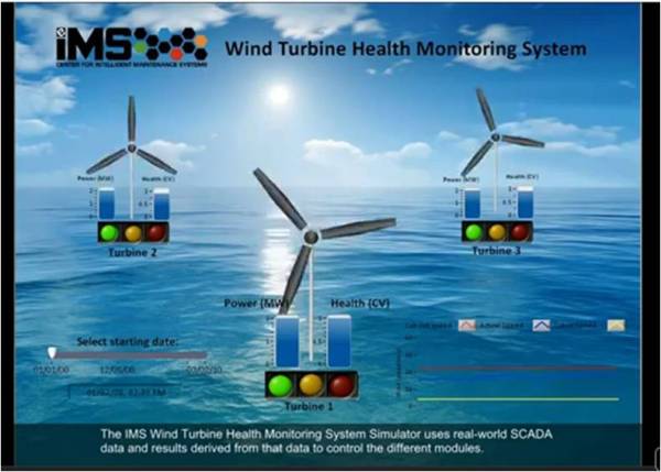 Wind Turbine Monitoring Software