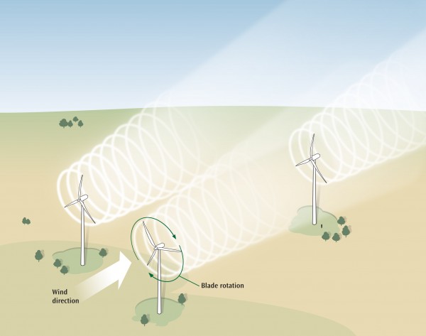 Sandia Vestas Research Turbines