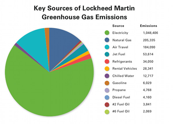 Lockheed Martin Lockheed Martin