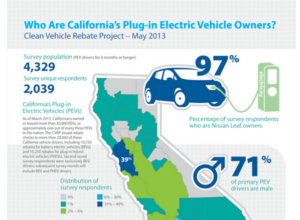 CCSE PHEV infographic