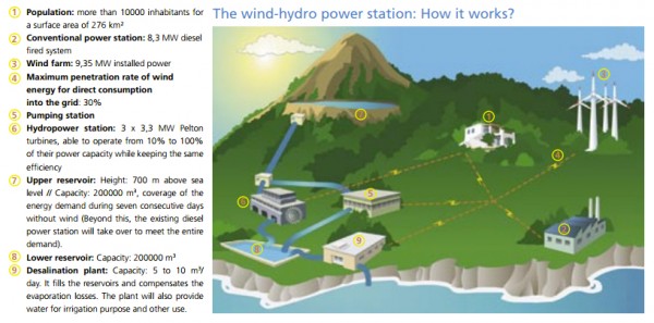 image via El Hierro Island Council