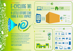gI_95800_E-Cycling