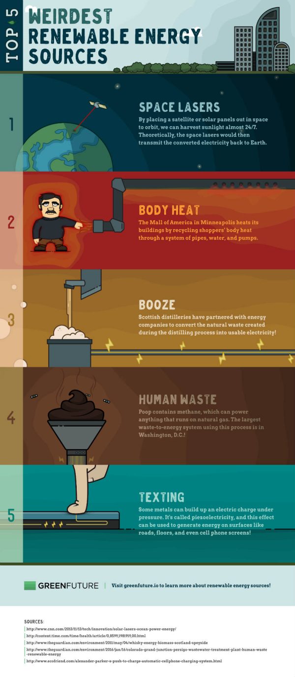 weirdest-renewables_Green-Futures_Infographic