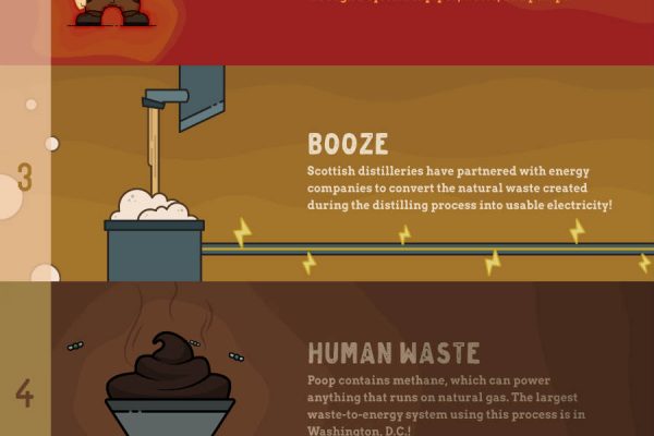weirdest-renewables_Green-Futures_Infographic