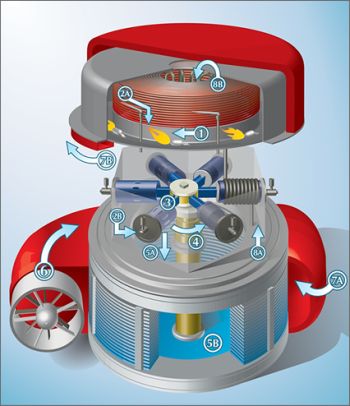 cyclone engine