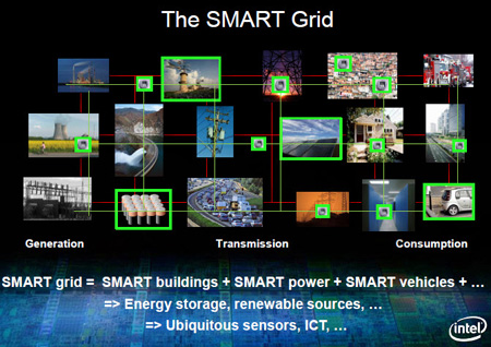 smart grids ap