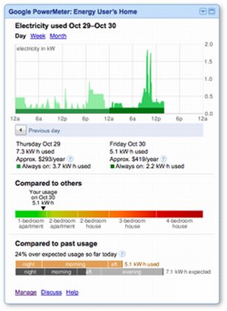 Google PowerMeter