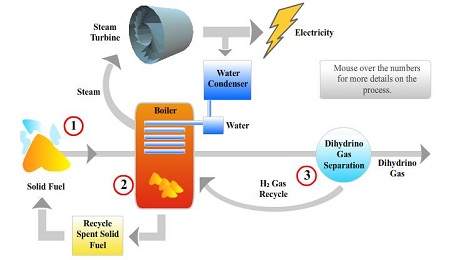Blacklight Power, Catalyst Induced Hydrino Transition process