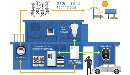 Connected Home at CES | dailywireless.org