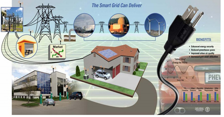 smart-grid
