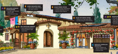 Passive Home