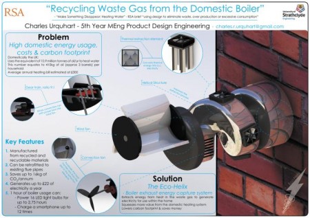 wastegasboiler