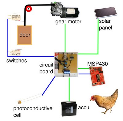 automatic chicken coop door solar powered