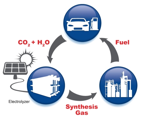 artificial-photosynthesis