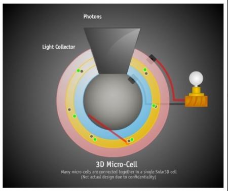 Solar3D