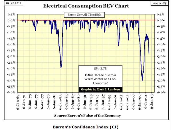 Cooling-economy-energy-use