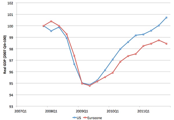 GDP-above-2008-now