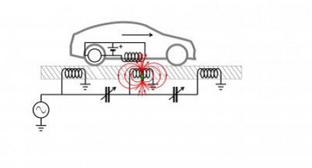 highway ev charging