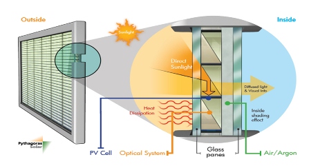 pythagoras-solar-window