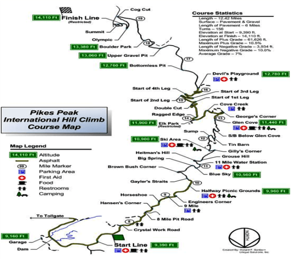 race map