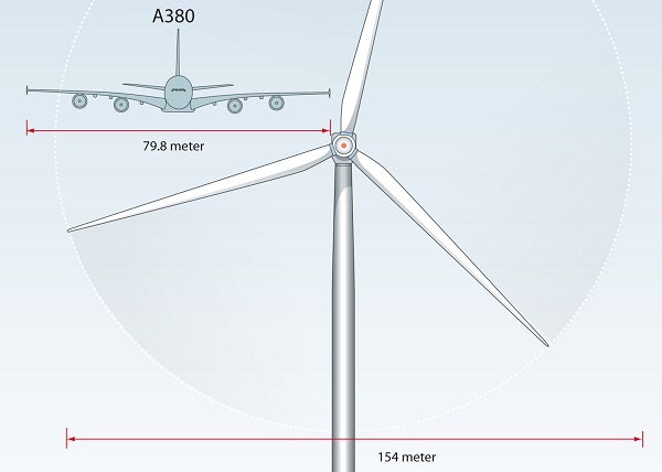 wind turbine size