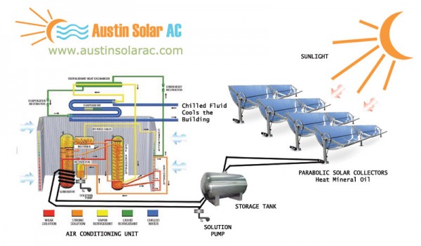solar-air-conditioning