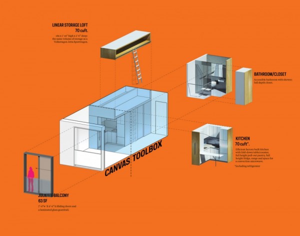 Schematic detailing the various sections of the micro-units. Image via nARCHITECTS.