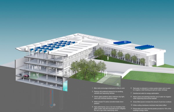 Diagram showing several environmental features, such as solar panels, rainwater collection, geothermal wells and cool roof materials. Image by Scott Frances via Richard Meier & Partners.