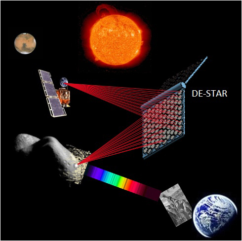 DE-STAR, meteor