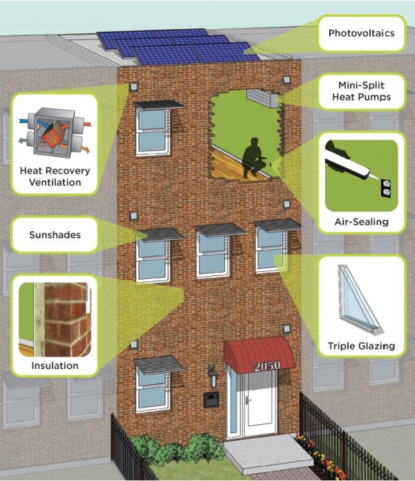 Some of the common emissions-reduction elements addressed in the "90 by 50" proposal. Image via Urban Green Council.