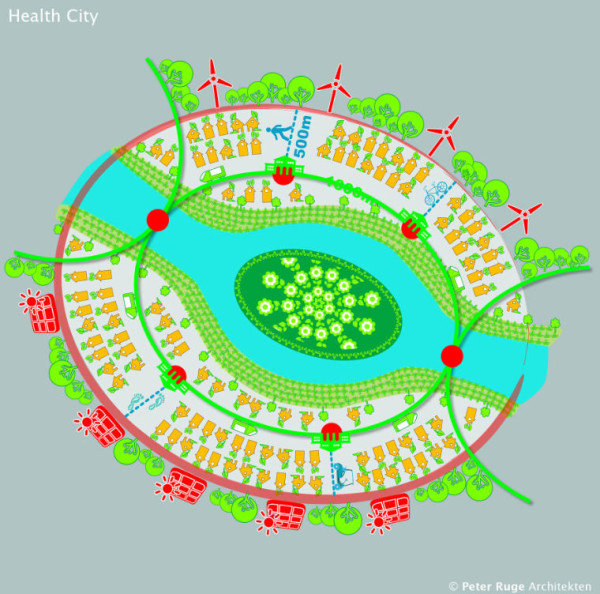 green health city