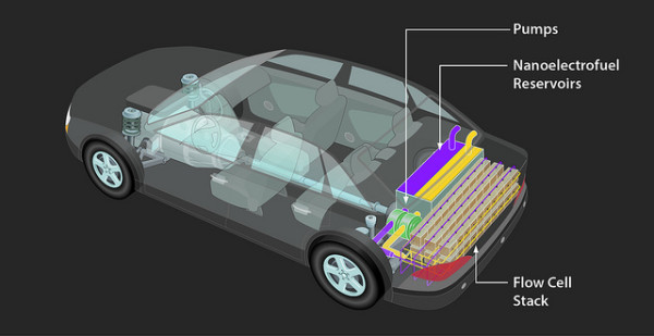 A rear view of the IIT-Argonne new "nanoelectrofuel" flow battery (image via Argonne National Lab)