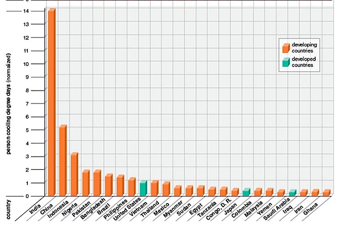 Air conditioning demand globally