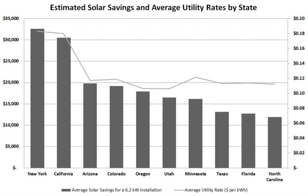 Solar Panel Cost With Installation In 2020 Earthtechling