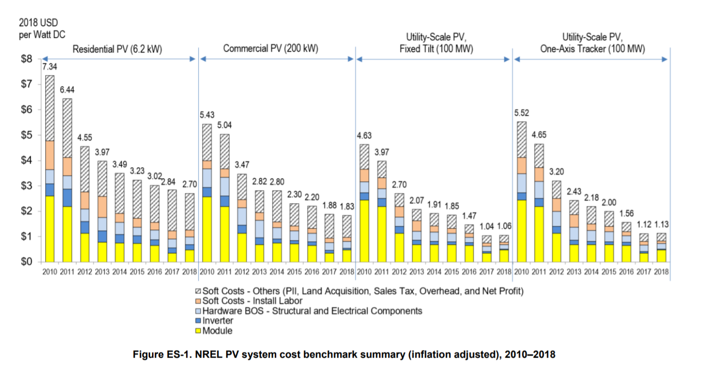 Solar Panel Price Per Watt Chart 2016